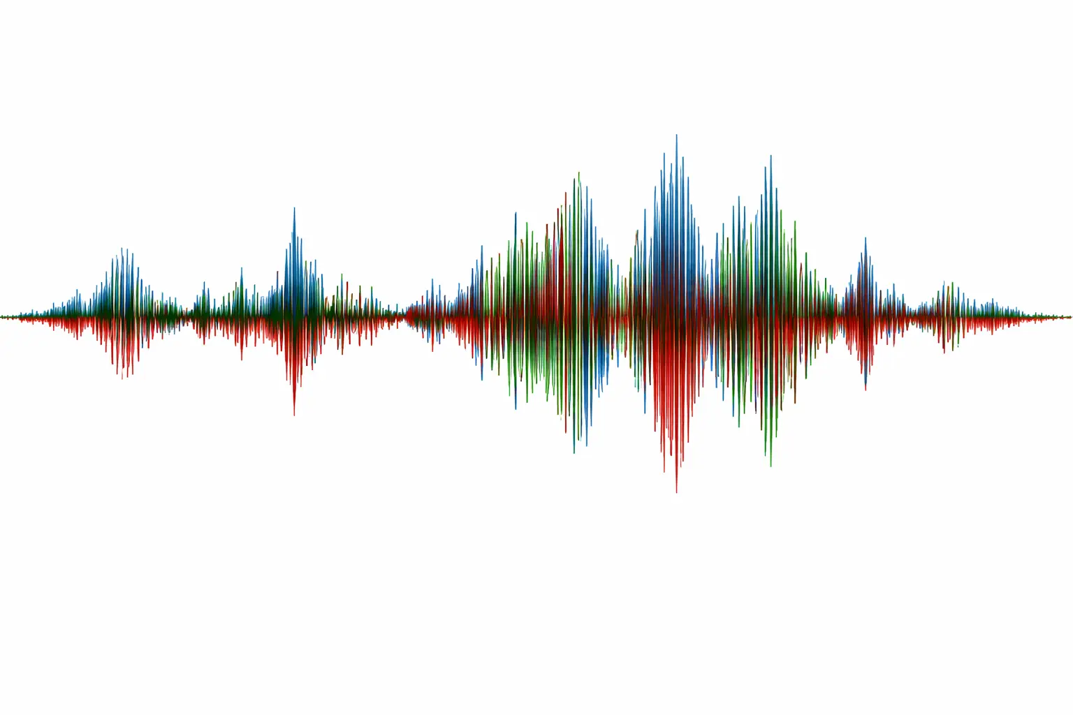 Multiple correlated time series image with genAI