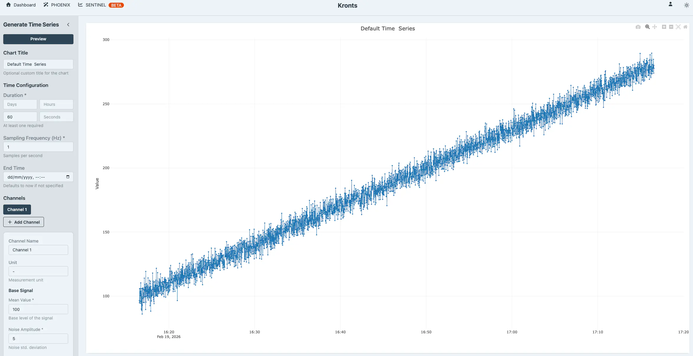Phoenix default signal with trend