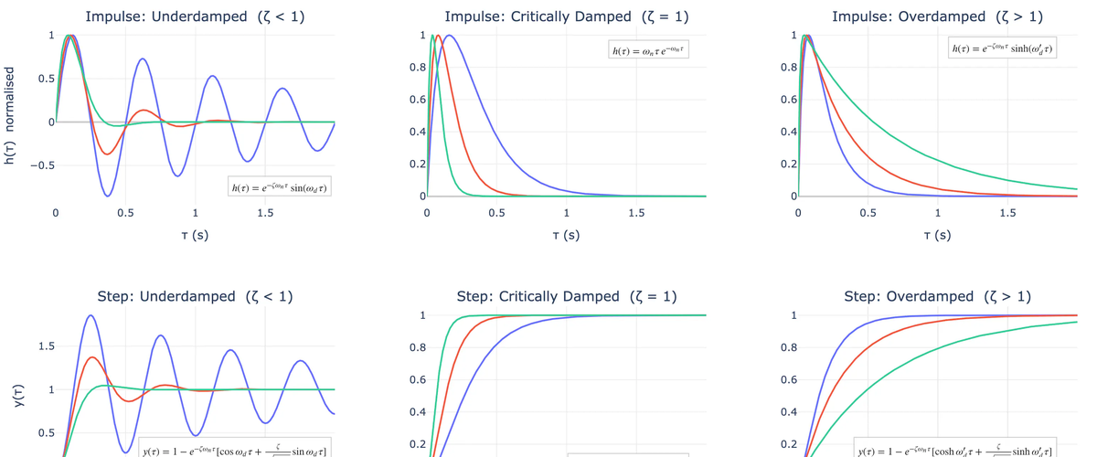 Transient events by type