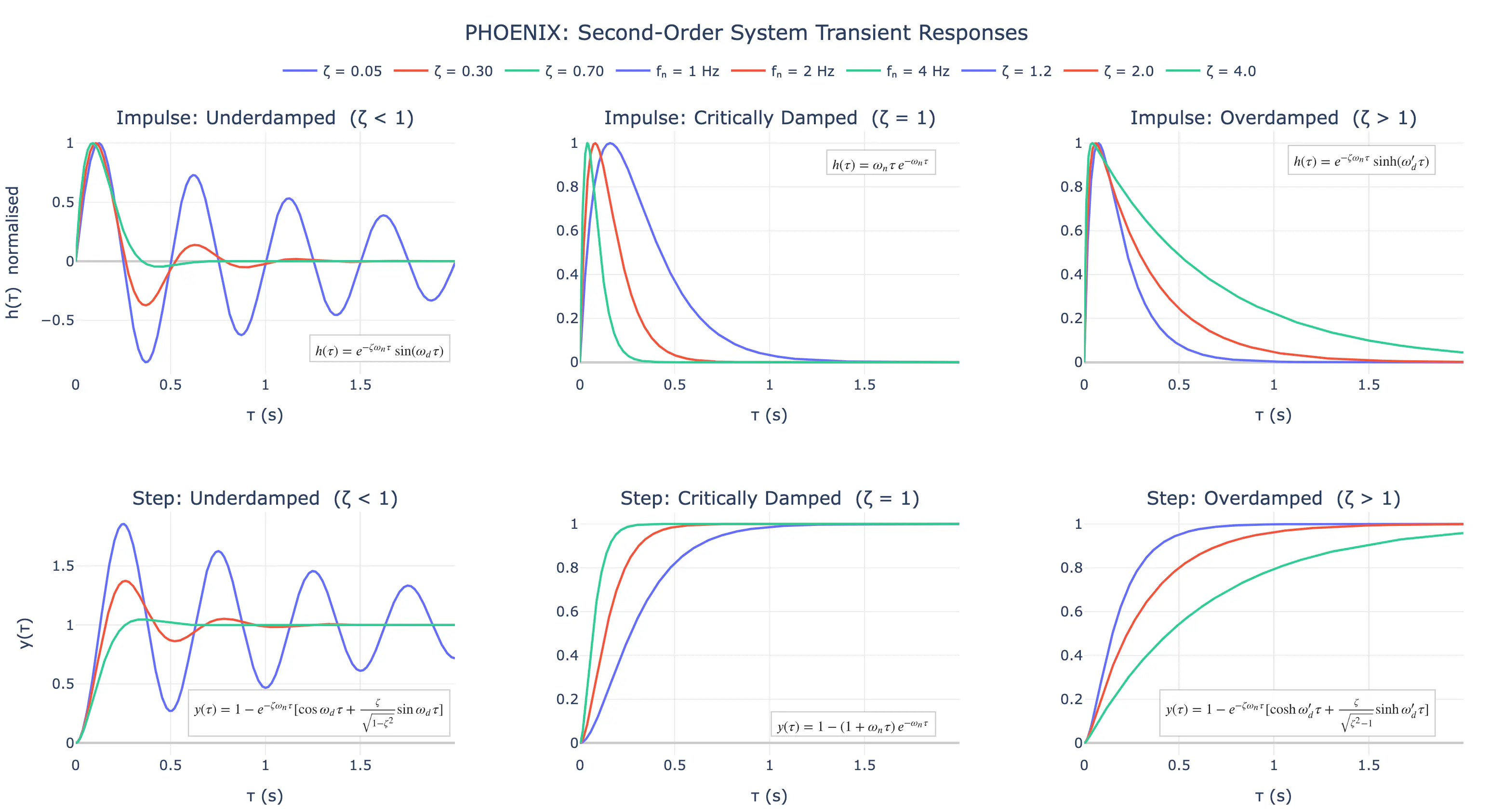 Transient events by type