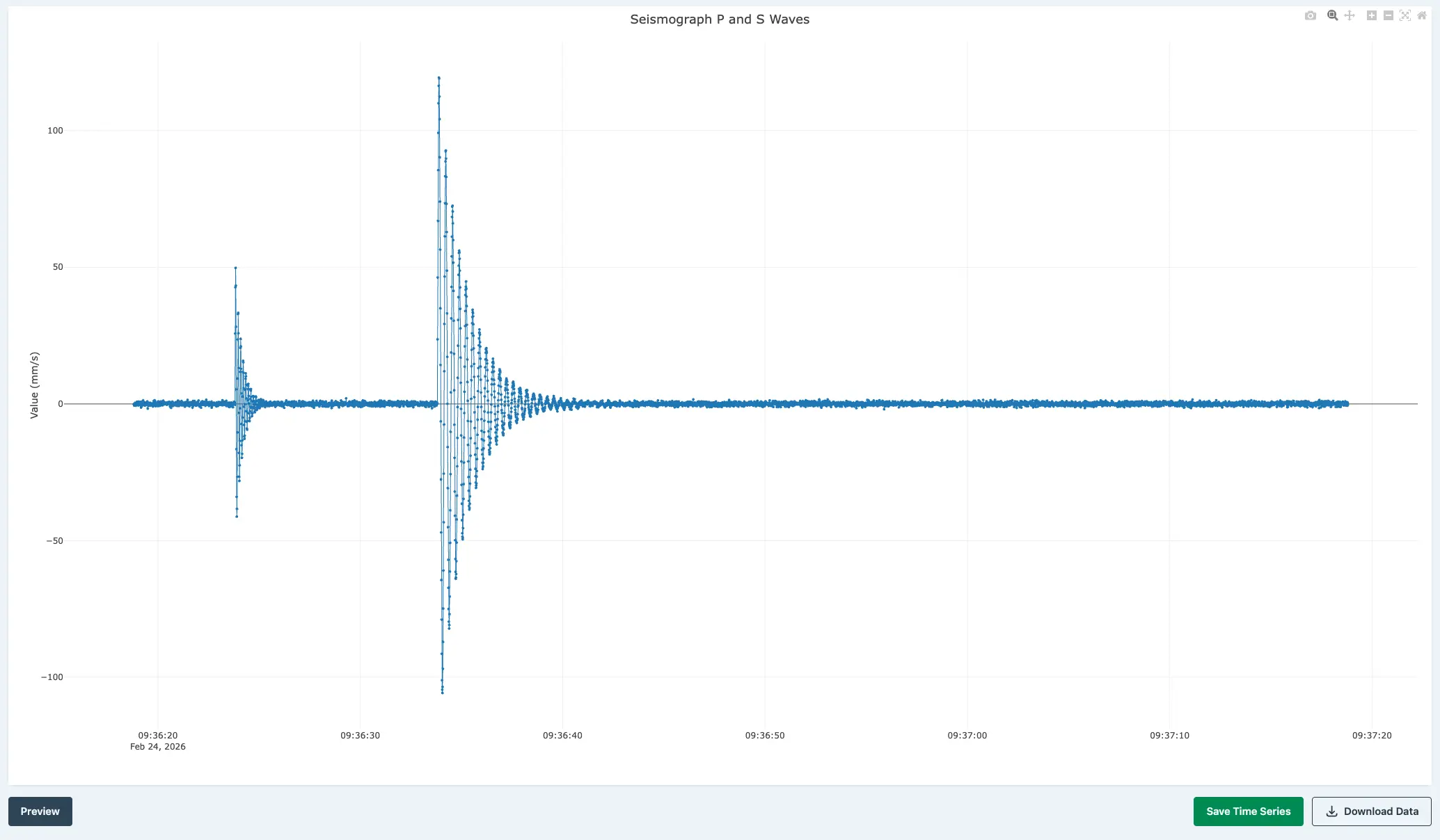 Seismograph time series with P and S waves